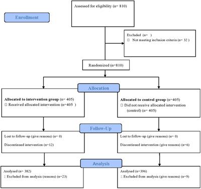 A health belief model-based community health education on mammography screening among reproductive-aged women in Ethiopia: a randomized controlled trial